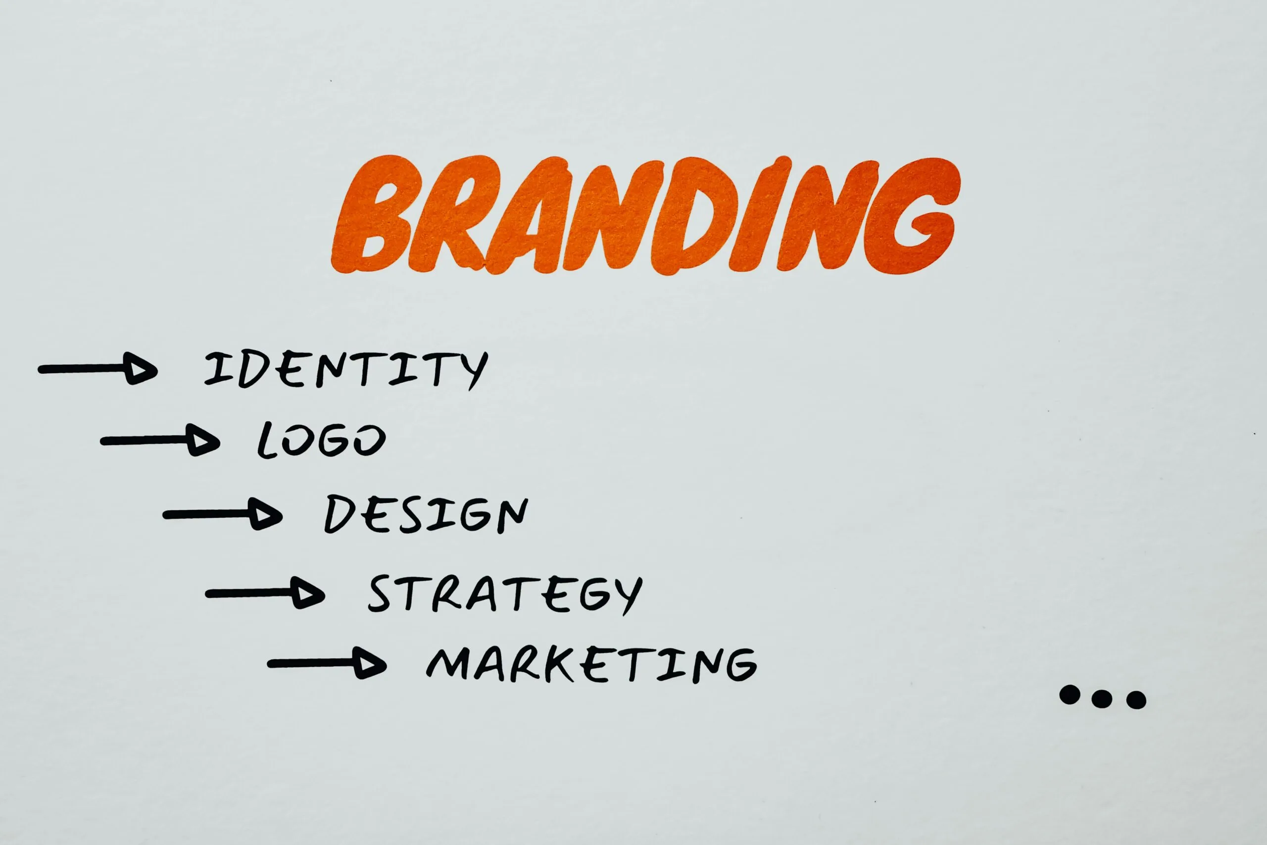  A branding concept sketch on a whiteboard with graphic designers in Thrissur.